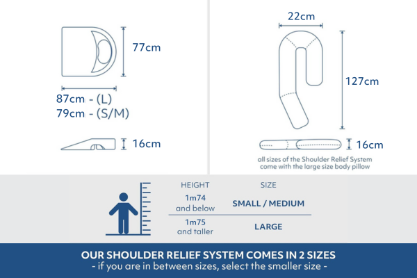 MedCline Shoulder Relief System