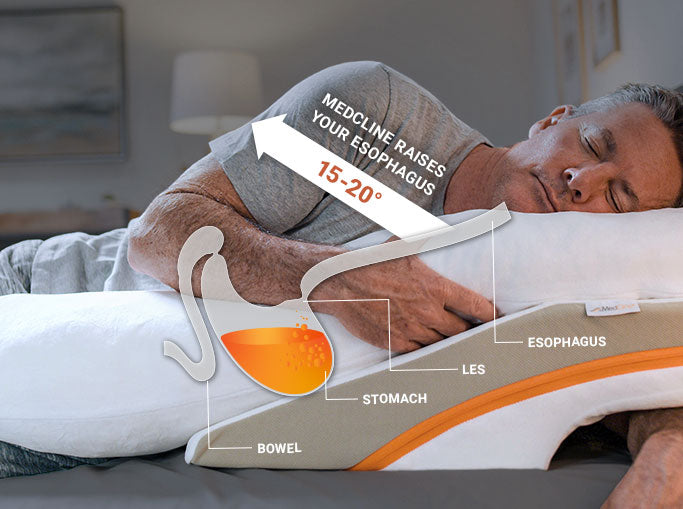 MedCline Reflux Relief System