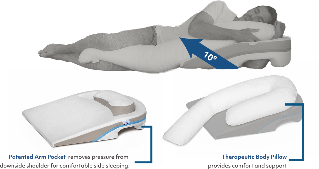 Shoulder Relief System side-sleeping silhouette